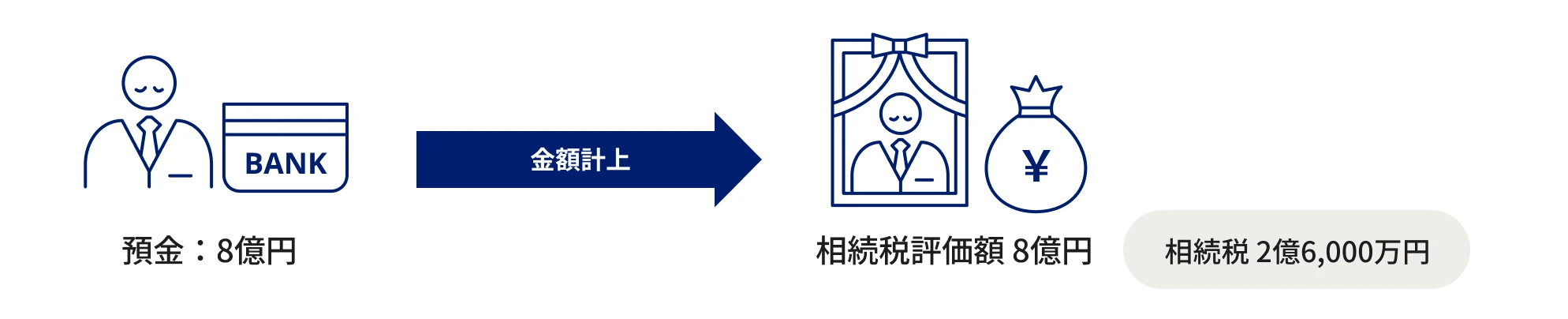 預金のまま所有